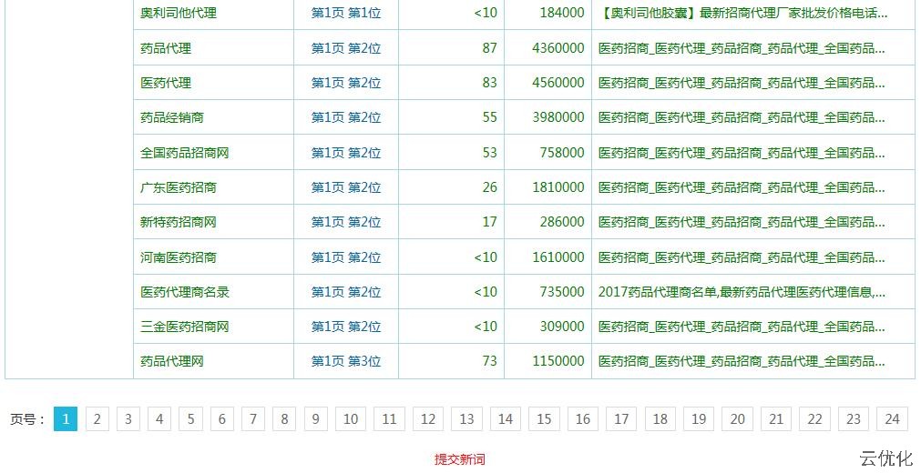 医疗网站SEO优化